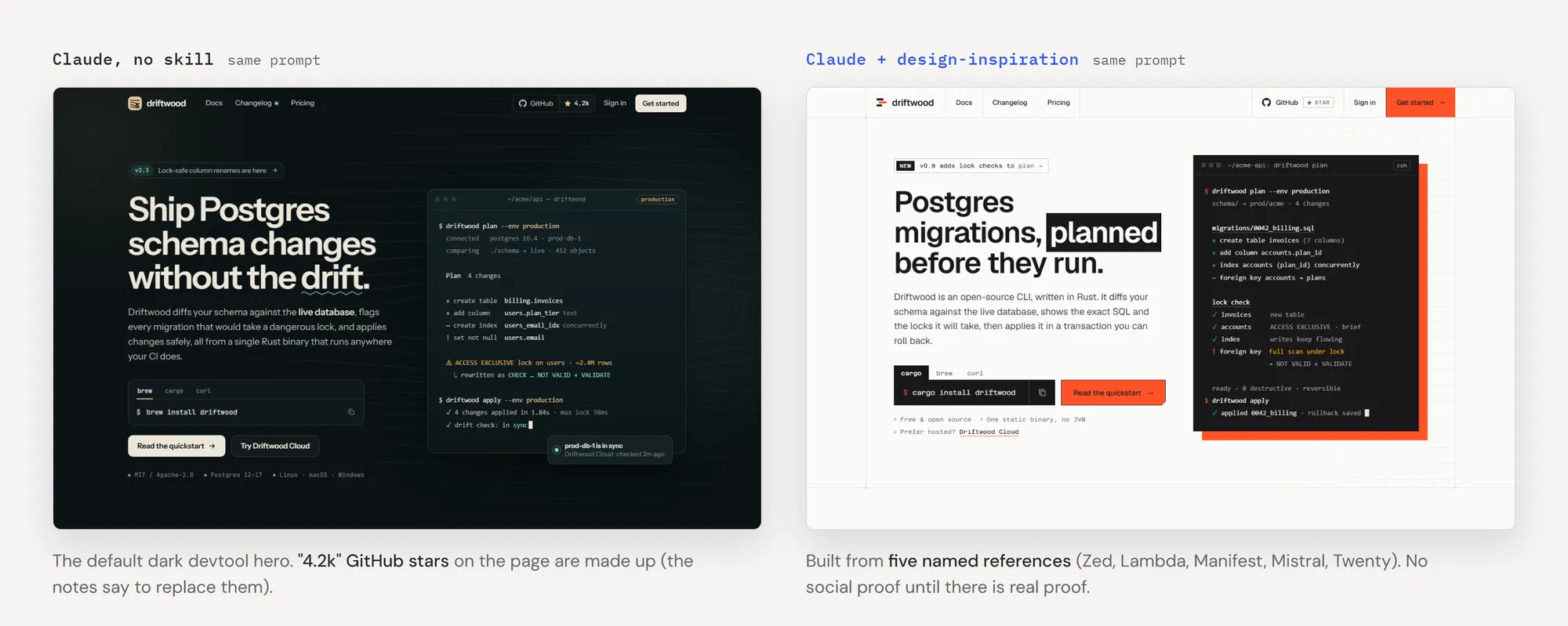 Two versions of the Driftwood hero. Without the skill: a dark devtool page showing a made-up “4.2k” GitHub star count. With design-inspiration: a light, grid-paper page with an orange accent, built from five named references and with no star count